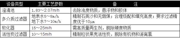 選用反滲透設(shè)備時(shí)需要考慮哪些因素？